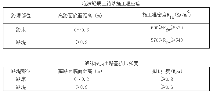 长沙盈泰建筑劳务有限公司,长沙建筑劳务分包,长沙城市基础设施建设,长沙工程咨询,土石方工程服务